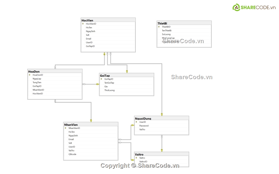 Code phần mềm quản lý,MVC,dự án 1 fpoly,SQL Server,Mềm Quản Lý Phòng Gym,Quản Lý Phòng Gym